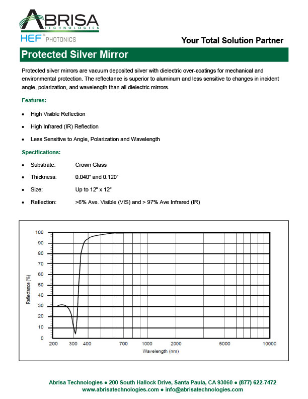 Protected Silver Mirrors SS PDF